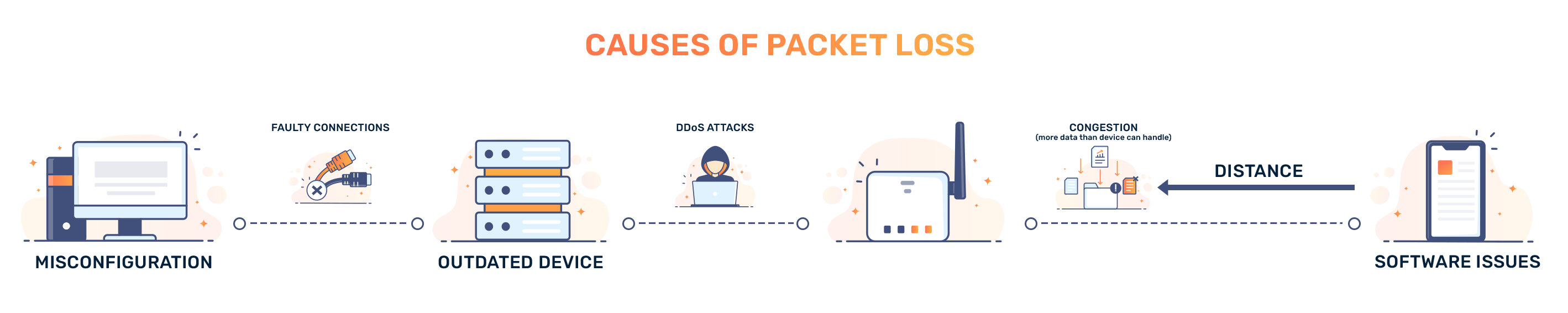 What Is Packet Loss and why does it occur