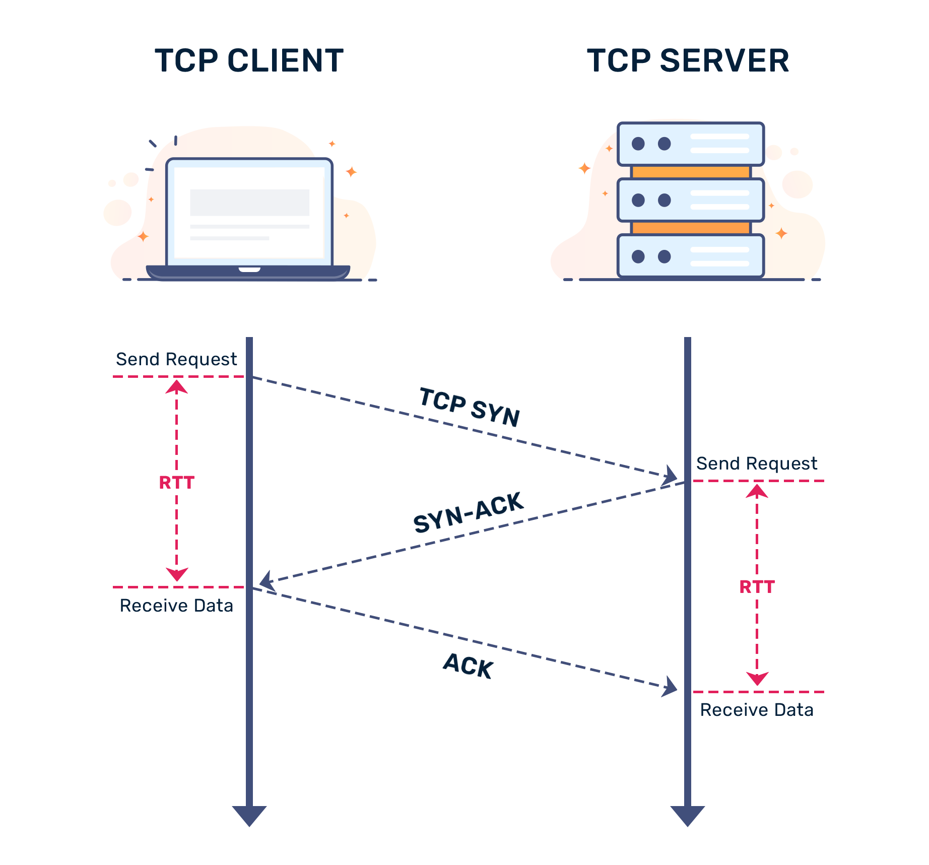 What Is Round Trip Time RTT And How Can It Be Measured EU Vietnam 