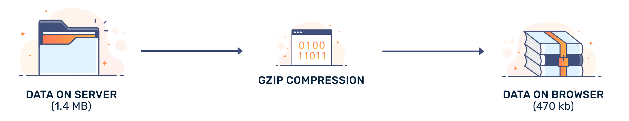 What is GZIP Compression