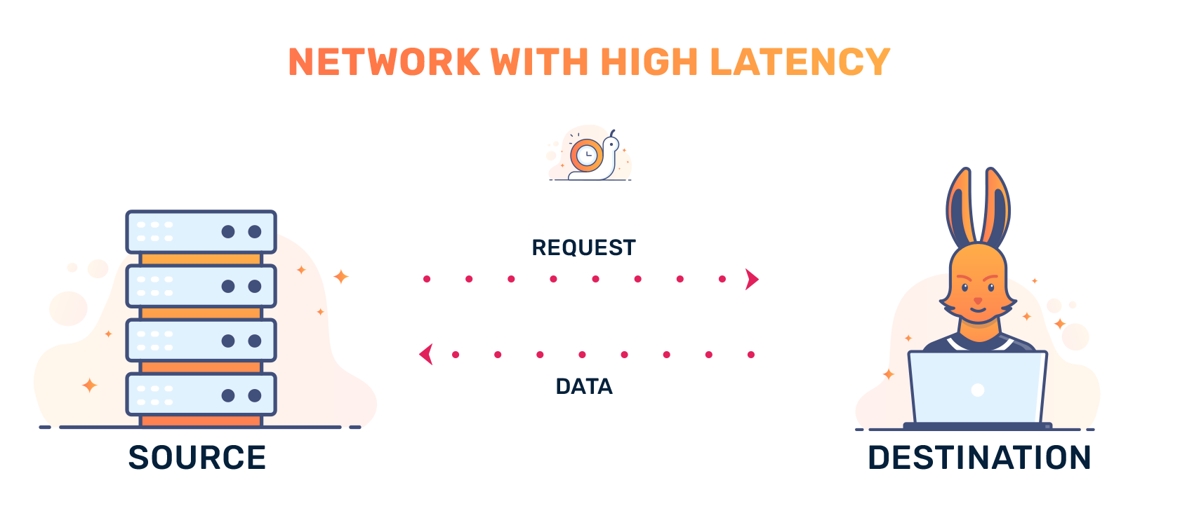 What Is Network Latency and how can we reduce it