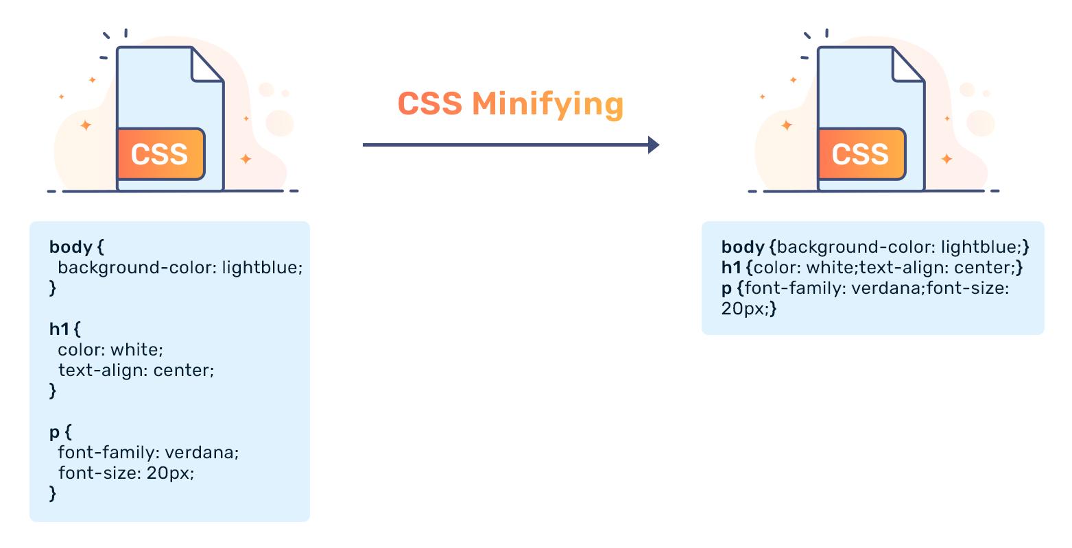 Website Compression: Why CSS and JS Minifying is important